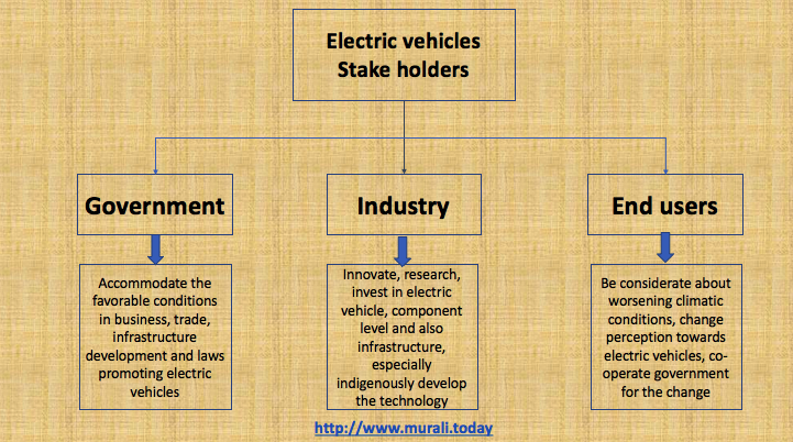 electric vehicles stake holders india 