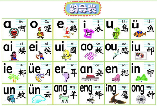 learn pinyin