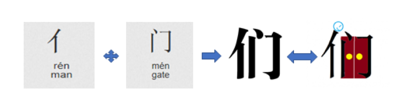 Two radicals of 们 (men ) to remember the character easily 