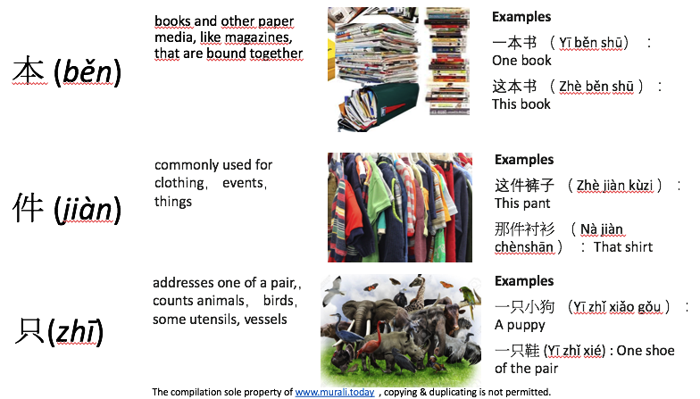 learning Chinese - Measure words Classifiers 