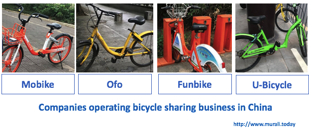 Bicycle sharing Companies in China