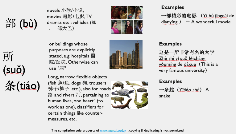 Chinese measure words and classifiers 